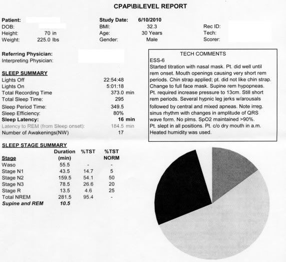 Interpreting PSGs Hypopneas, Central & Mixed Apneas